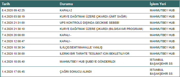 vatan bilgisayar ve ups kargo rezaleti cok zor durumdayim donanimhaber forum sayfa 8