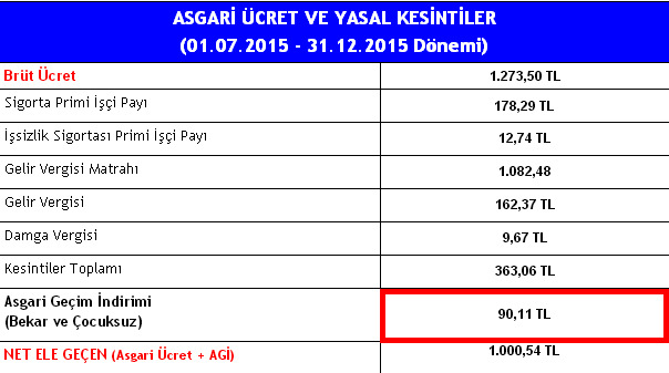  Asgari Ücret 1.300,00 TL Olacak mı ? Edit : Oldu ama nasıl