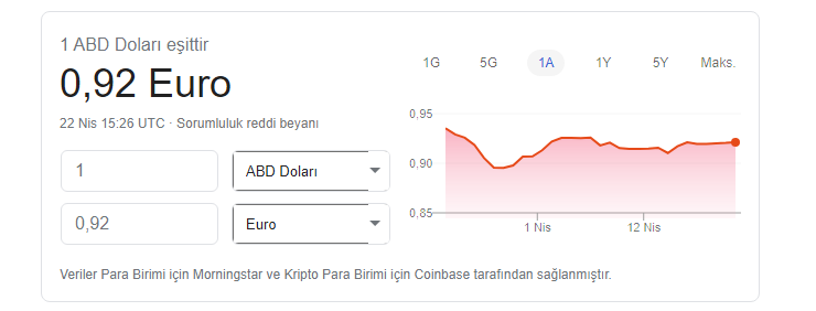 Dolar 7 TL'yi geçti
