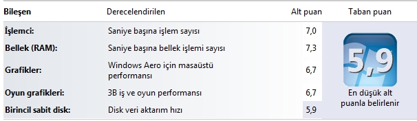  ASUS K53TA FUN CLUB -- AMD Fusion APU ve 6650M forumun yeni F/P Canavarı