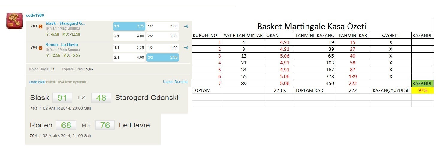  BASKET MARTİNGALE Kazandıran sisteme devam ...