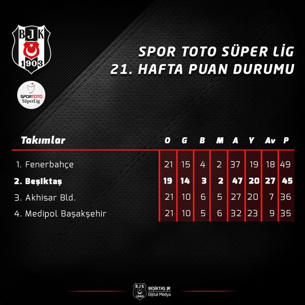  STSL 2015-2016 Sezonu 21. Hafta | Başakşehir - Beşiktaş | 14 Şubat 2016 Pazar | 19.00