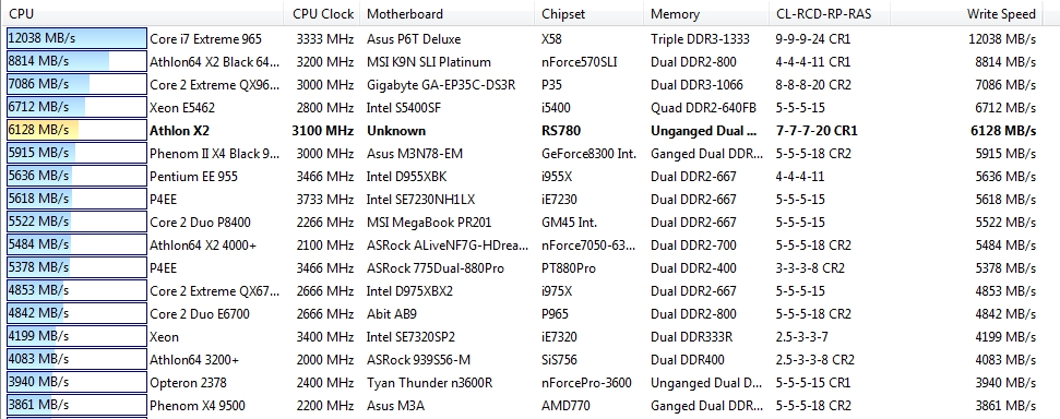  ASUS M4A785TD-V EVO 785 G kullananlar buraya !..