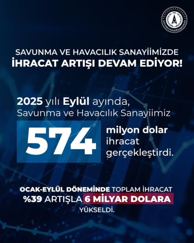 Savunma ve havacılık sanayisinden 9 ayda 6 milyar dolarlık ihracat
