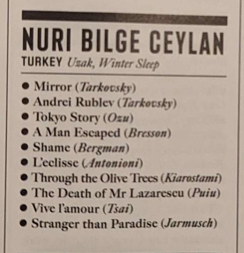 Sight and Sound'a göre tüm zamanların en iyi 100 filmi.