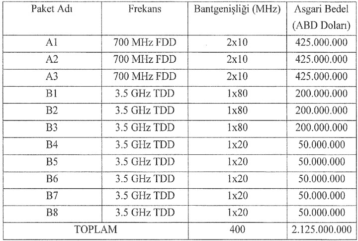 5G ihalesi bugün: Türkiye'de 5G ne kadar hızlı olacak?