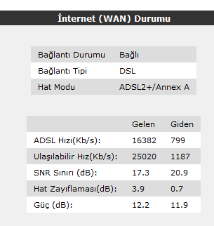  Bu hat değerleri ile hipernete geçebilir miyim?