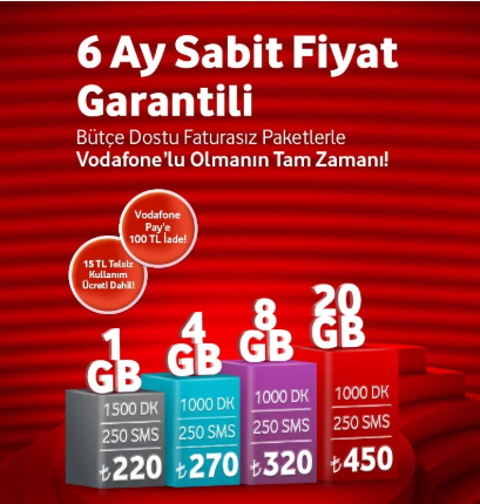 Vodafone Pay [ANA KONU]