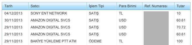  TR PSN CARD ÇIKTIMI ?