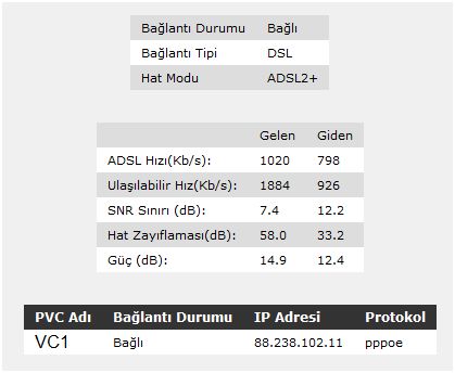  TTNet Hızımı Düşük Bir Değere Sabitlemiş