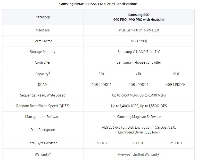 Samsung 990 PRO SSD tanıtıldı