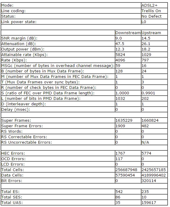  ADSL2+ Ve VDSL2+ Hat hızı ve hat problemleri maximum alacağınız hız Ve Tüm Herşey.