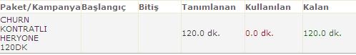  Turkcell Coştu Bir Kere / 12 Ay Taahhütlü Kampanyalar