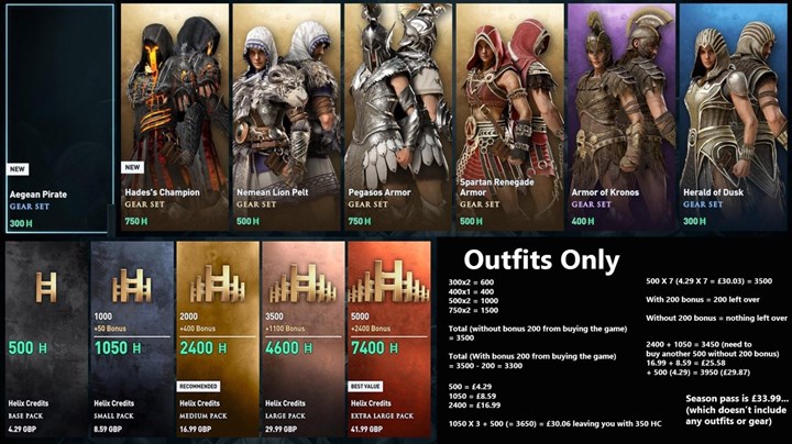 Ubisoft’a göre mikro ödemeler oyunları daha eğlenceli yapıyor