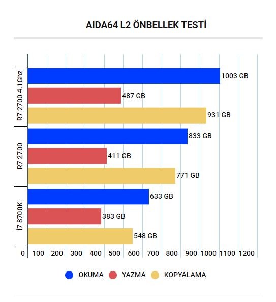 ## AMD Ryzen™ 7 2700 Kullanıcı İncelemesi ## (Oyun Testleri Eklendi)