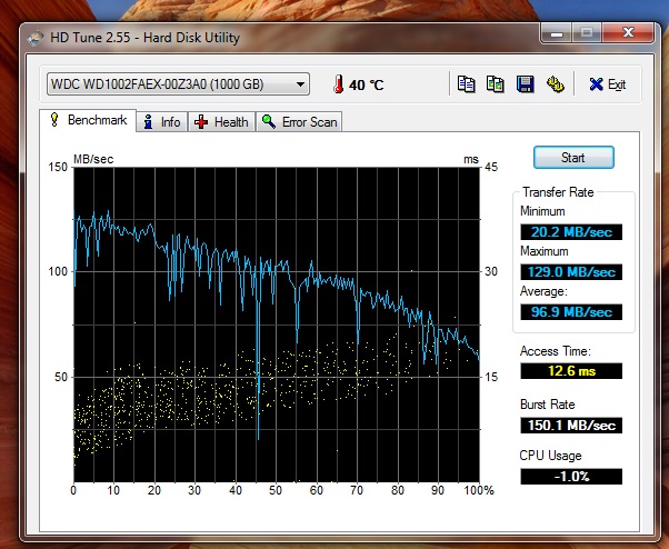  HD tune programlı ile harddisk testi resimli anlatım