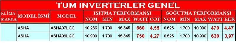  Mit. Hvy SRK 25zj-s Montajı yapıldı. Yorumlarım