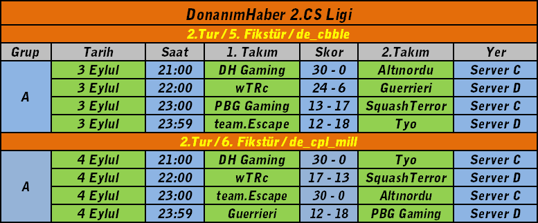  2. DH CS Ligi (Steam) Gruplar, Maç Saatleri ve Kadrolar