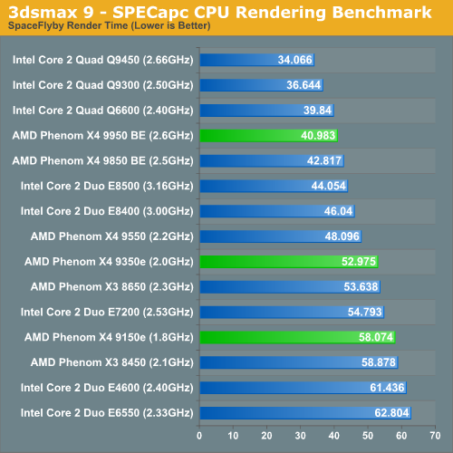  AMD Phn 9850 mi İNTEL Q6600 mü