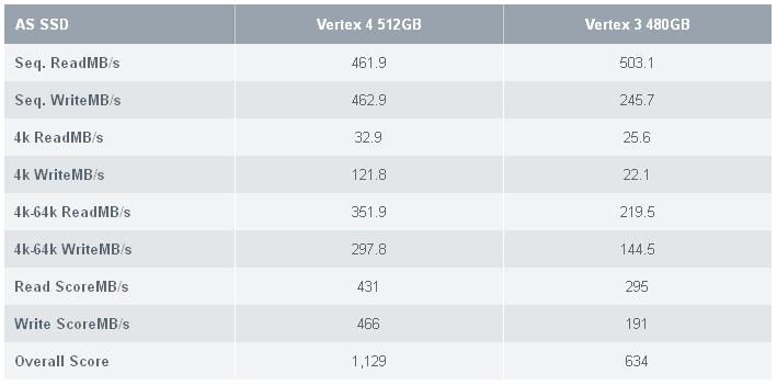  OCZ Vertex 4 SSD Kullananlar Kulübü
