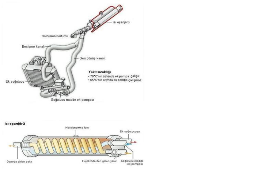  COMMONRAİL DİZEL MOTORLAR ve AYRINTILARI