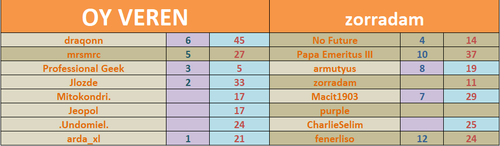 66. DH ŞARKI YARIŞMASI ( Kazanan = mrsmrc)