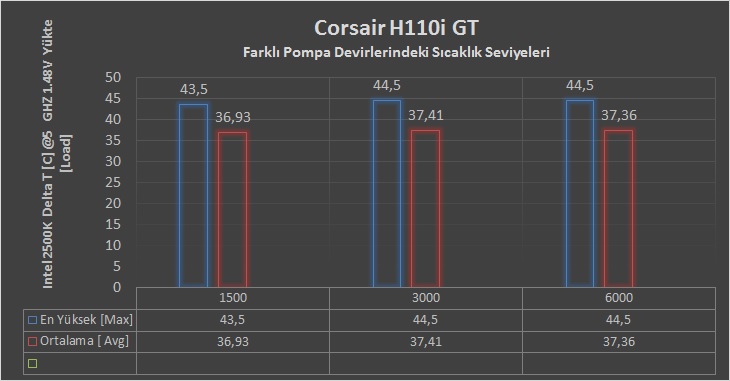 Corsair H110i GT İncelemesi [Kış Kapıda]