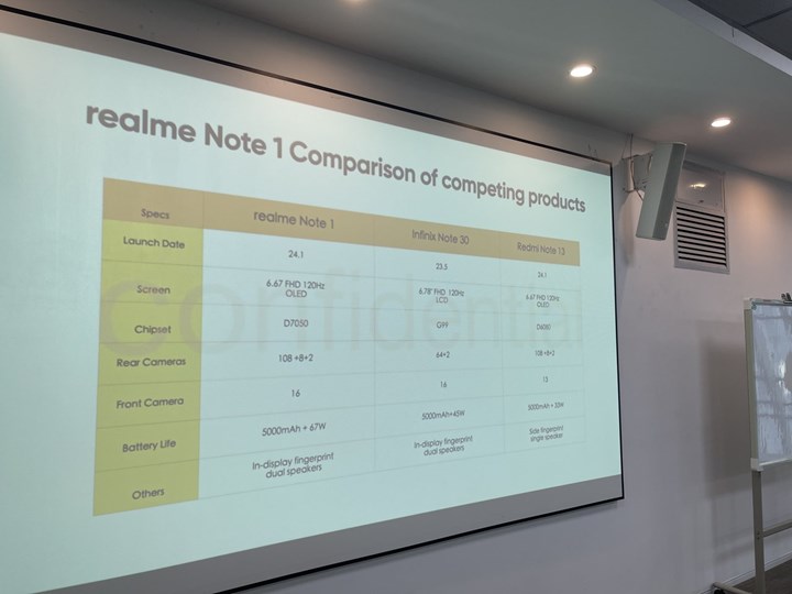 Realme’den Note serisi geliyor: İşte Realme Note 1 özellikleri