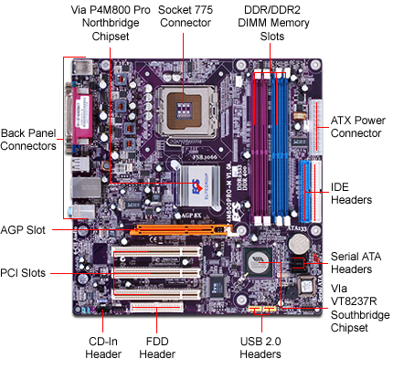 P 4 2. Материнская плата ECS p4m800pro-m. P4m800-m v:1.0a 15-p41-011016. Lga775 p4m800pro. P4m890 материнская плата.