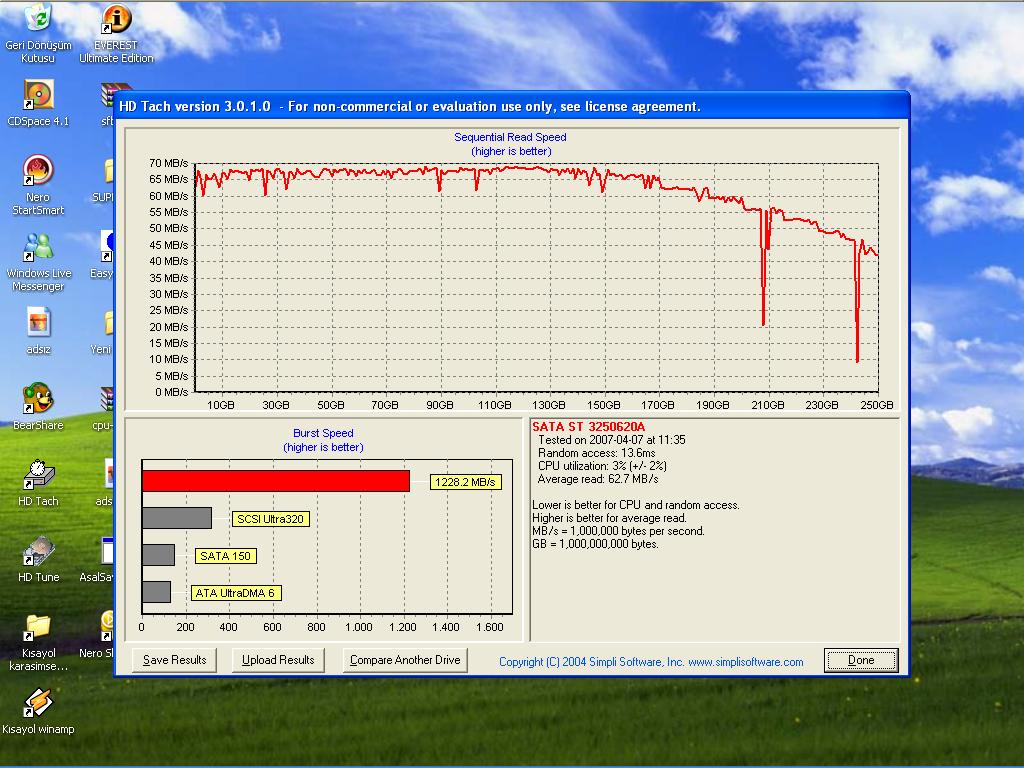  HDD Performans istatistikleri {Ziwro +1}