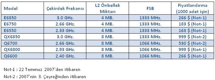  3D MARK SONUCUM SİZCE NORMALMİDİR ??SİSTEMDE YANLIŞ BİŞEY VARMI ?