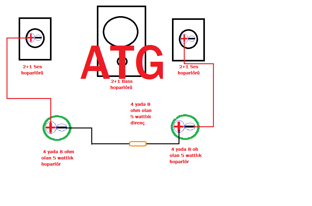  2+1 ses sitemini surround 5+1 yapma %100 sonuç