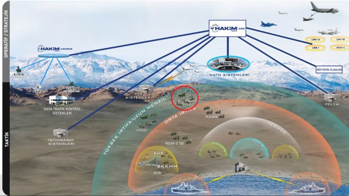 İddia: S-400 sistemi ASELSAN’ın Hava Savunma Komuta Kontrol entegre edildi