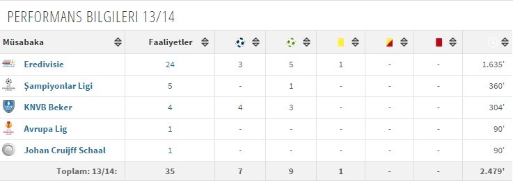  armindo tue na bangna bruma (gssözlük)