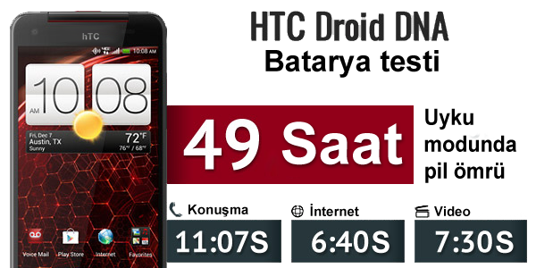  HTC Droid DNA & Butterfly [Full HD Super LCD 3(440 ppi) 1.5 GHz quad-core Krait|2 GB RAM|1080p/8 MP]