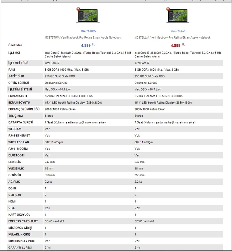  macbook pro retina: MC975LL/A ve MC976TU/A arasindaki fark nedir?