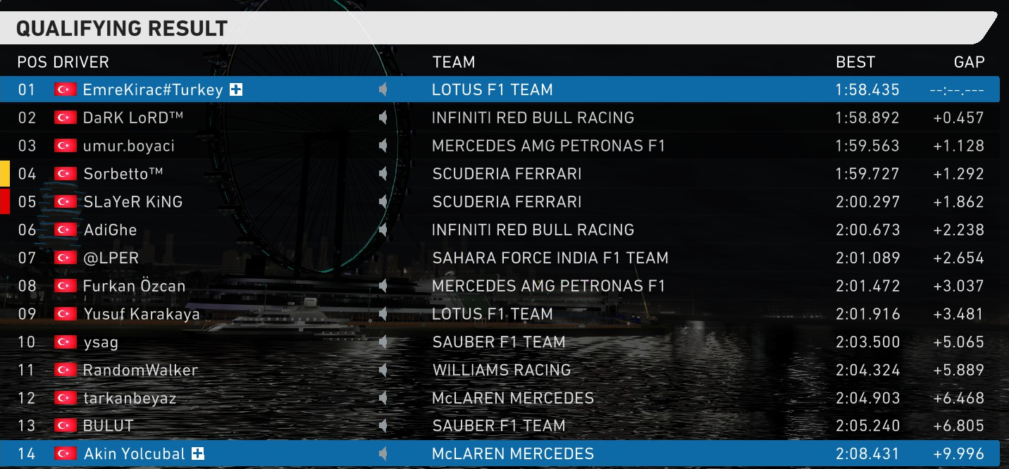  TR ENDURANCE F1 2014 LEAGUE