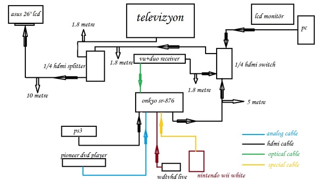  HDMI SPLITTER VE SWITCH SORUNU