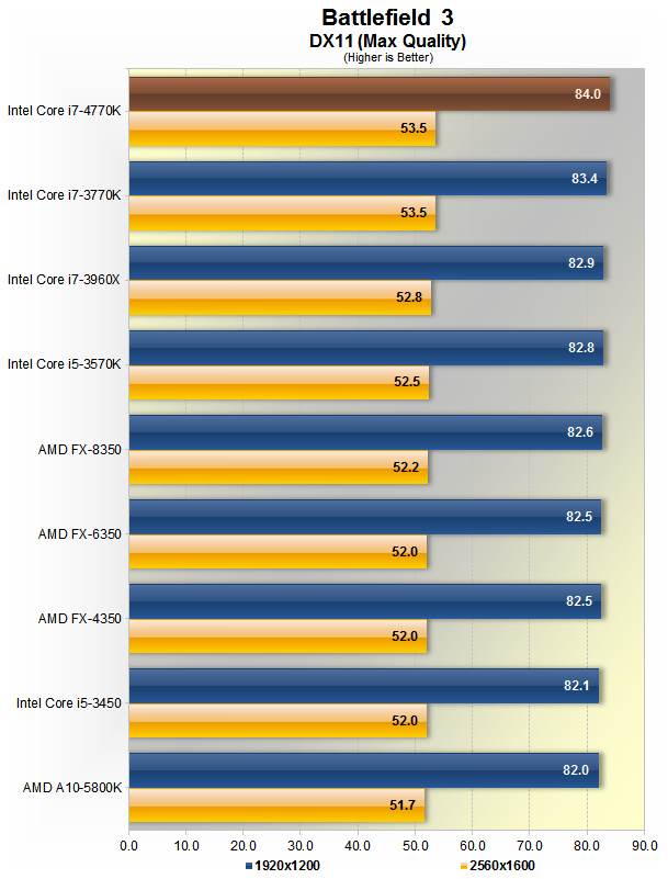  oyun için i5 '4570 vs fx 8350' hangisi?