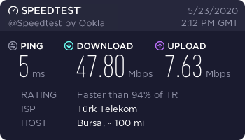 Turk Telekom Loss/Jitter Sorunu