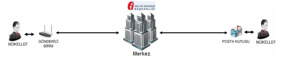  E-Fatura Entegratörü ile Ücretsiz E-Fatura