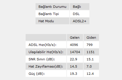  Hat değerlerim yardım !!!