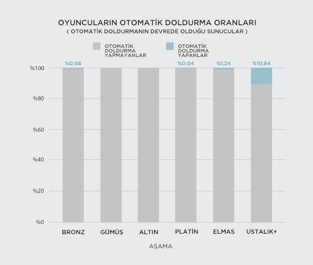  Dereceli Beşlileri Gözden Geçirme ve Dereceli Sıra Geliştirmeleri