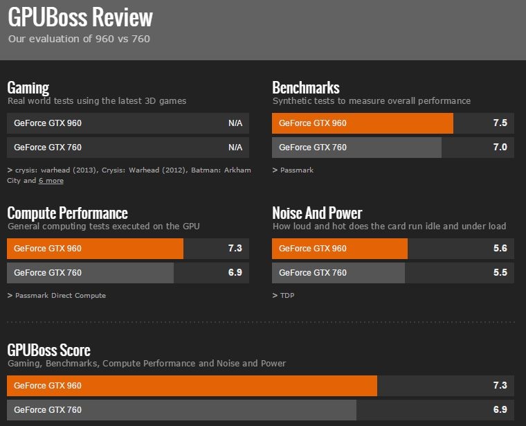  GTX 960 vs GTX 760 Çıkmazı