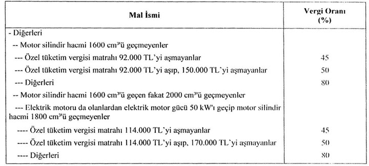 Otomobillerin ÖTV matrahı güncellendi: Yeni ÖTV oranları açıklandı