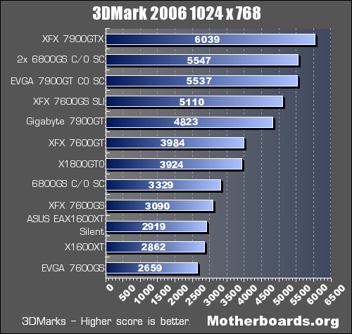  7600GS mi 6600GT mi ( kafayı kıracam)