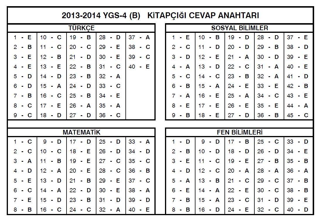  fem ygs 4 cevap anahtarları burada netleriniz nasıl