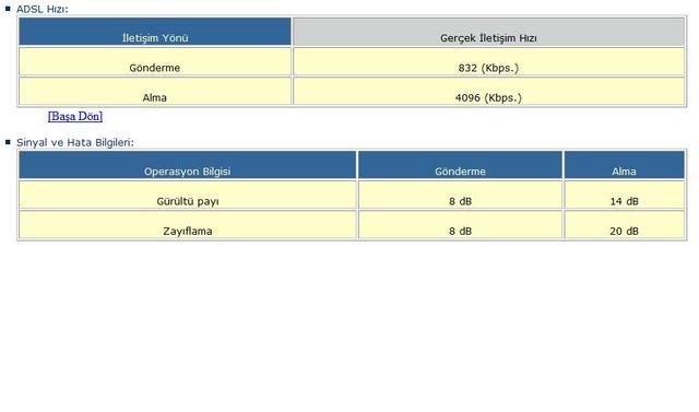  ADSL HAT ZAYIFLAMASI HERKES DEĞERLERİNİ YAZSIN !