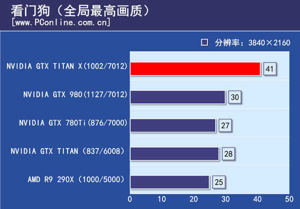  NVIDIA TITAN X Tanıtıldı !!!