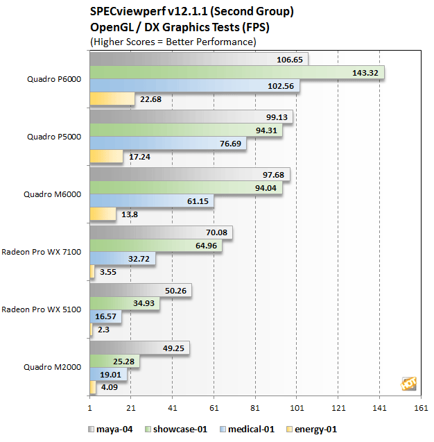  Quadro P6000 Oyun Testleri (3840 CC) !!!